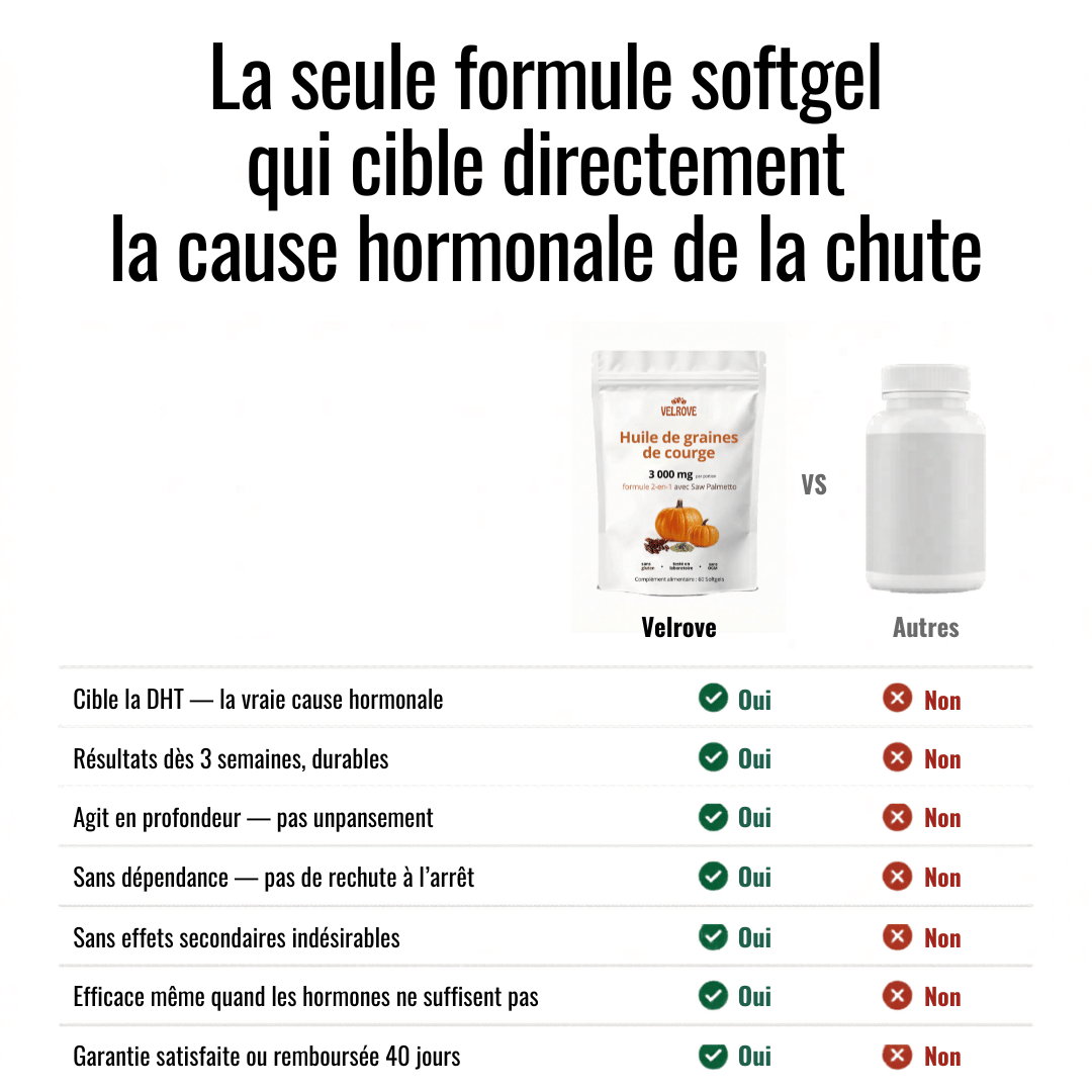 Formule DHT | Softgels Capillaires