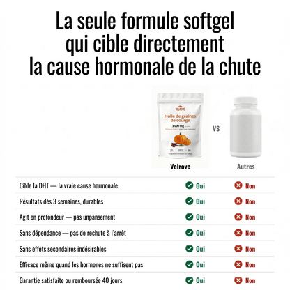 Formule DHT | Softgels Capillaires
