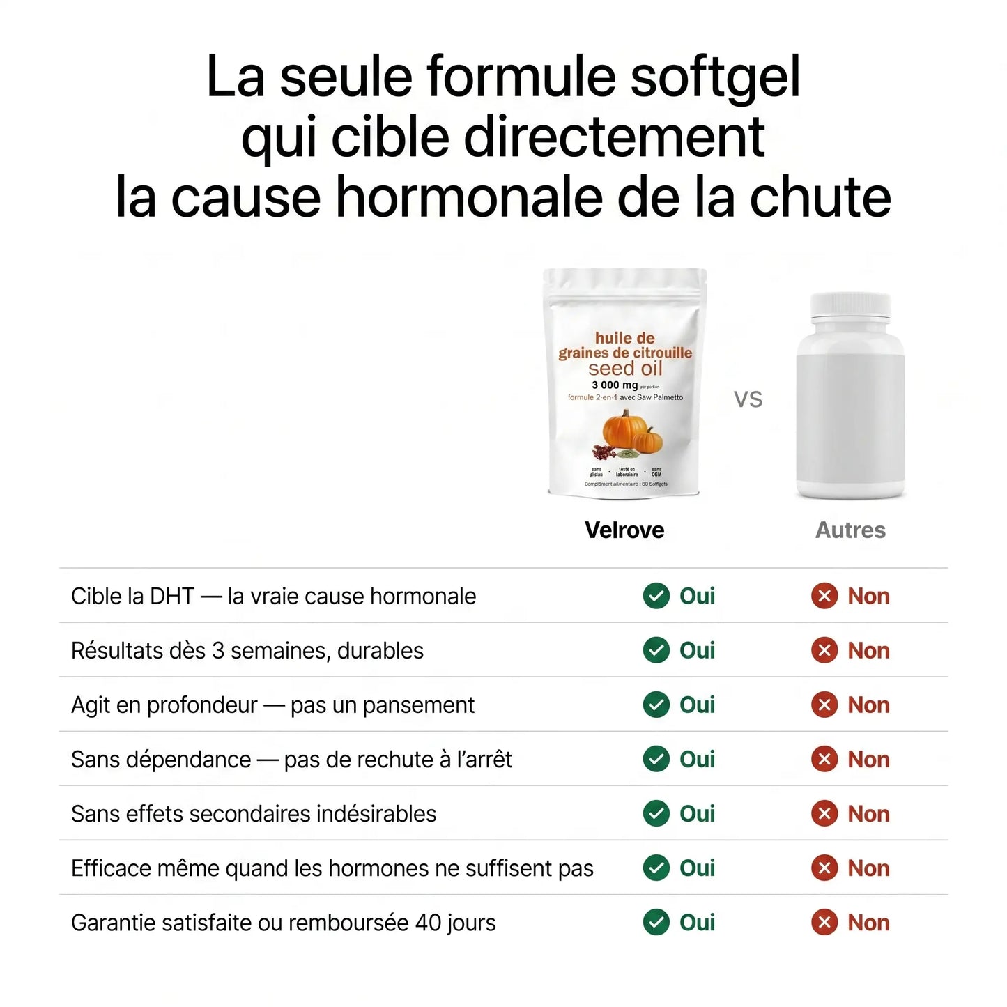 Formule DHT | Softgels Capillaires 3 Sachets