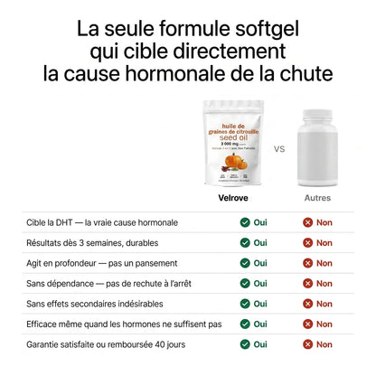 Formule DHT | Softgels Capillaires 3 Sachets