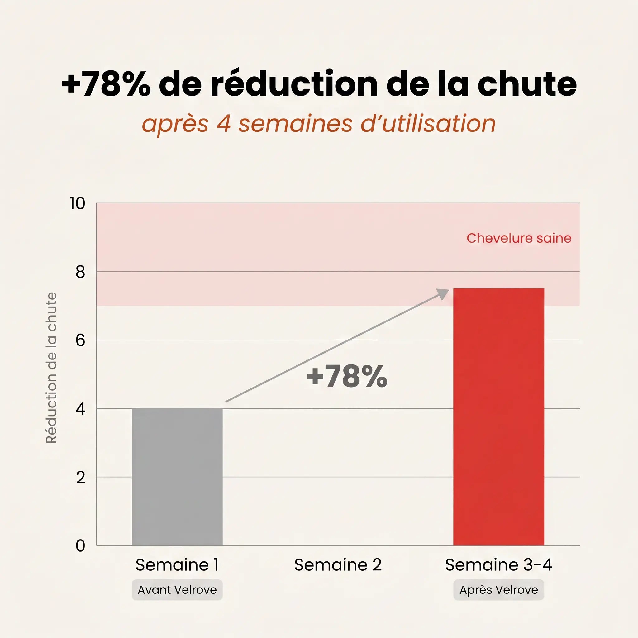 Formule DHT | Softgels Capillaires 3 Sachets